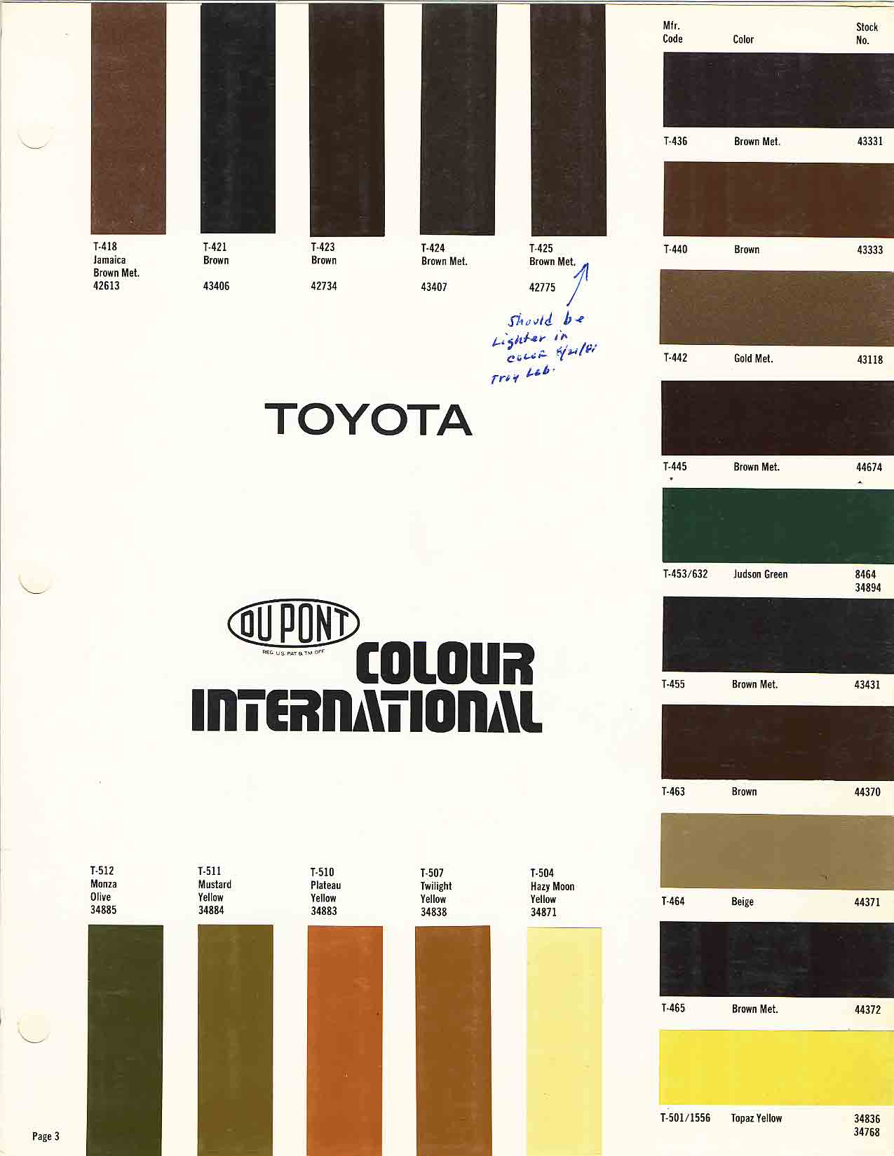 1968-1980 Toyota Toyota Paint Codes, Toyota Color Chart
