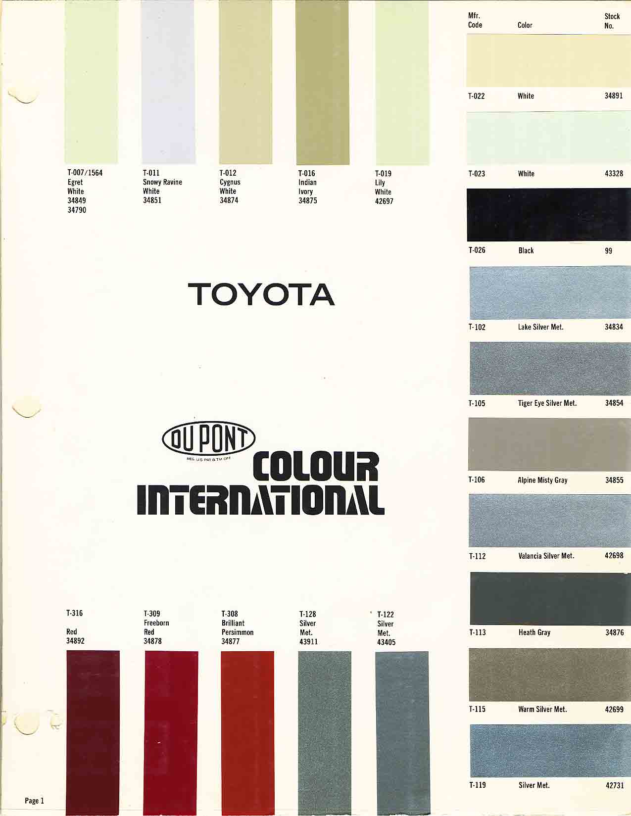 1968-1980 Toyota Toyota Paint Codes, Toyota Color Chart