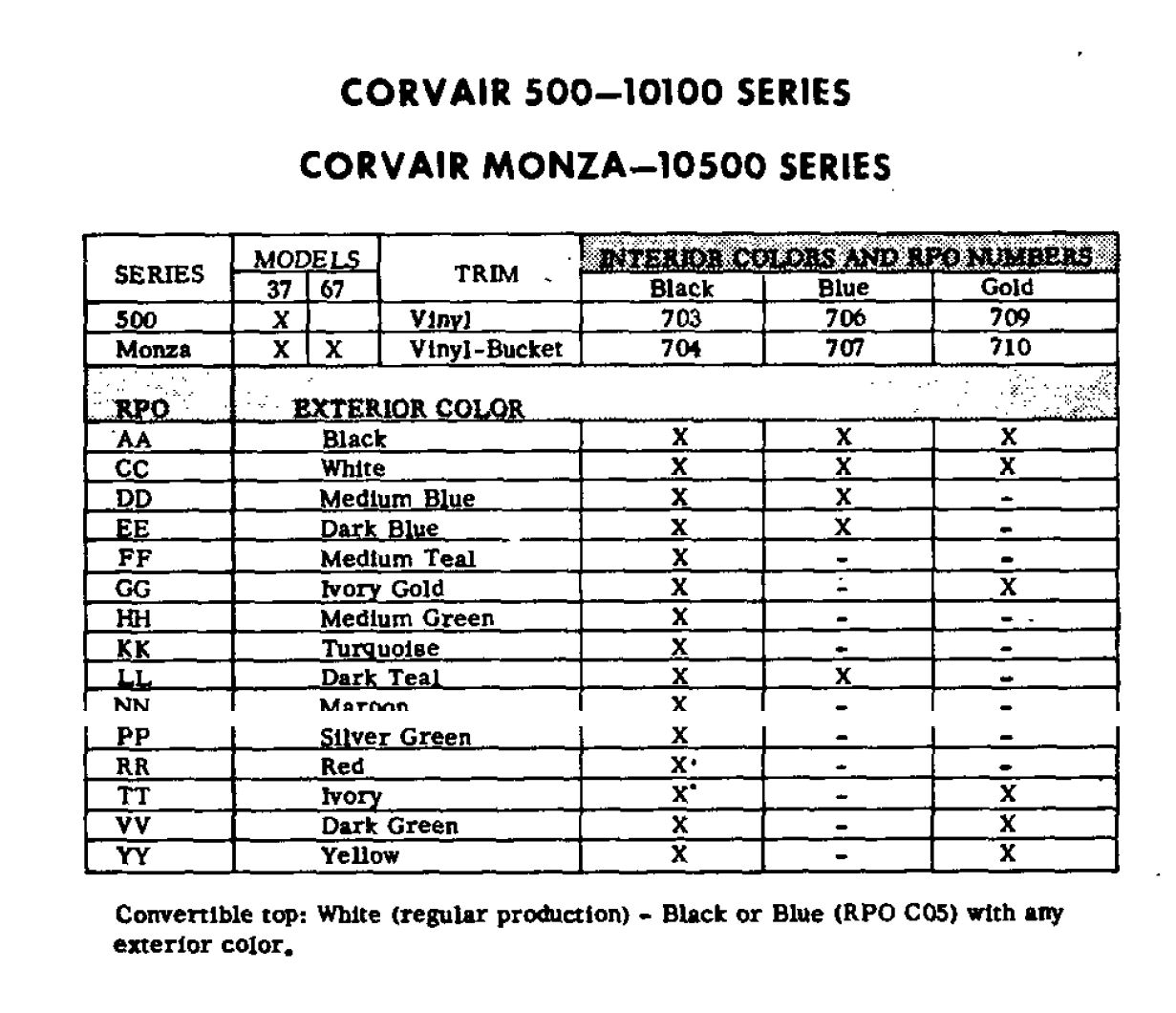 1968 Corvair Paint Codes