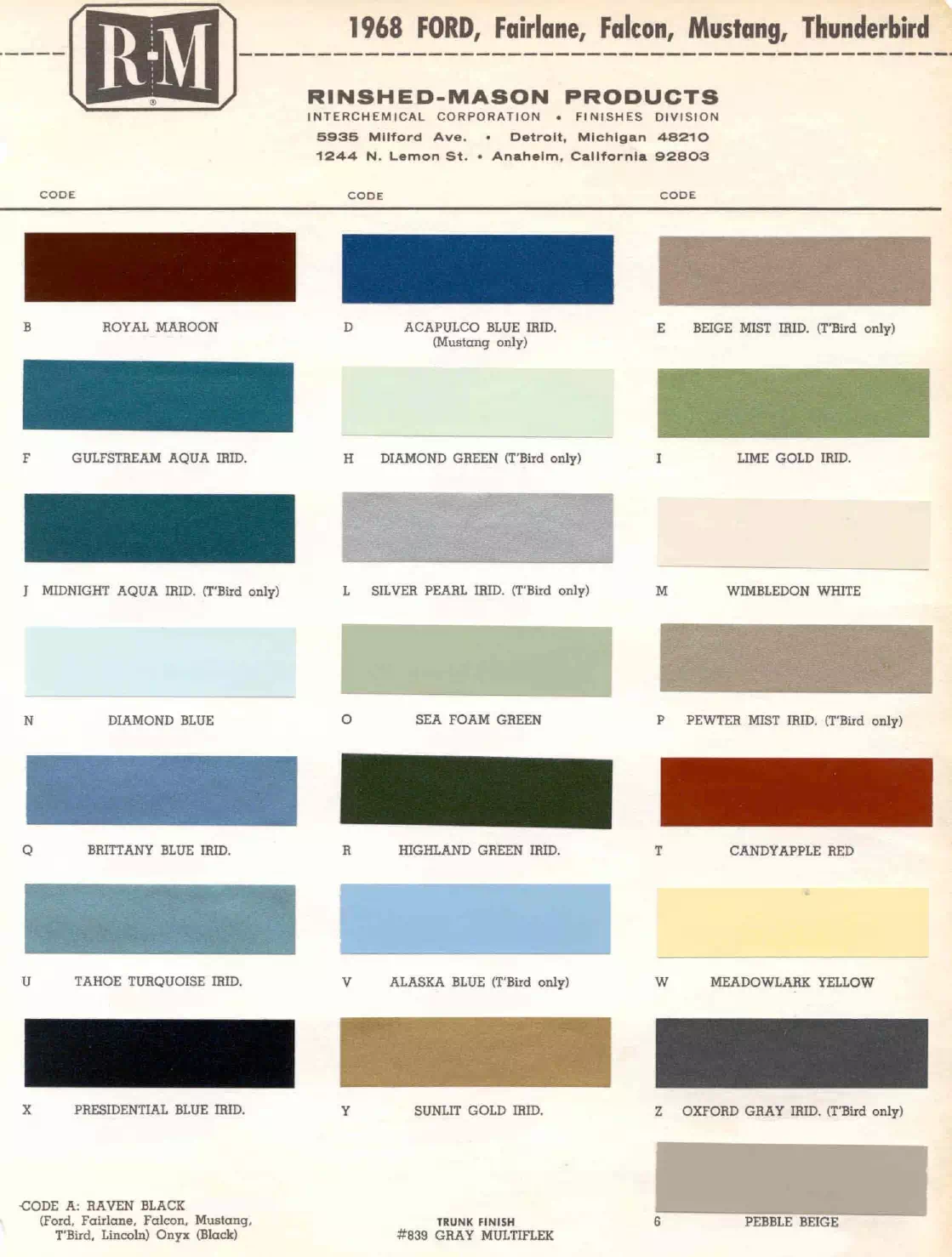 Paint color examples, their ordering codes, the oem color code, and vehicles the color was used on