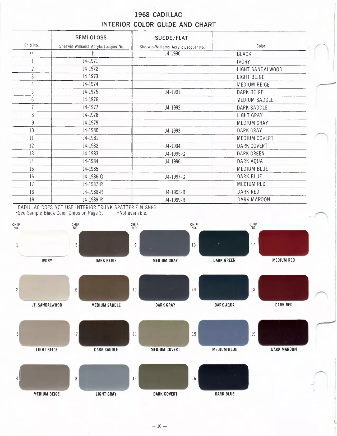 Paint color examples, their ordering codes, the oem color code, and vehicles the color was used on