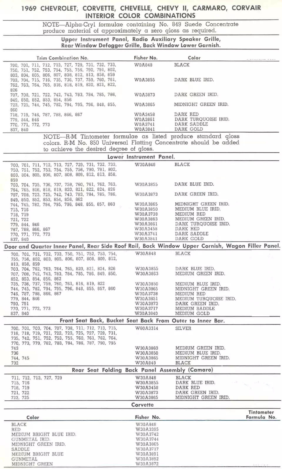 Paint color examples, their ordering codes, the oem color code, and vehicles the color was used on