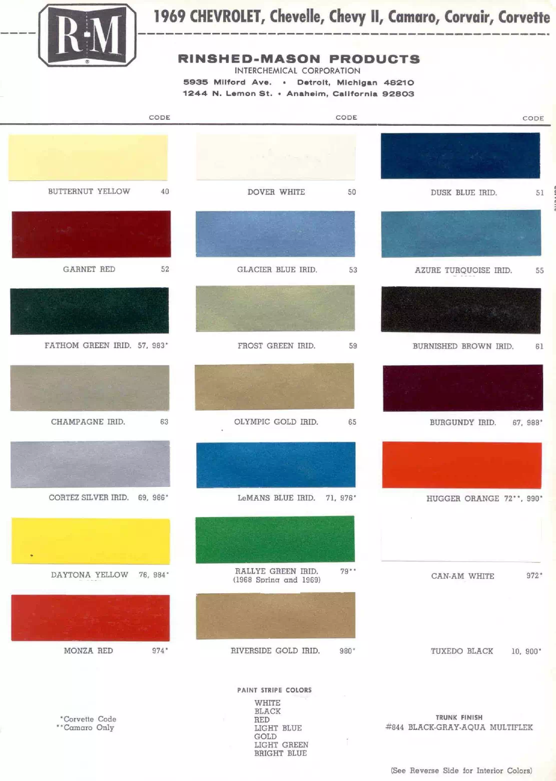 Paint color examples, their ordering codes, the oem color code, and vehicles the color was used on