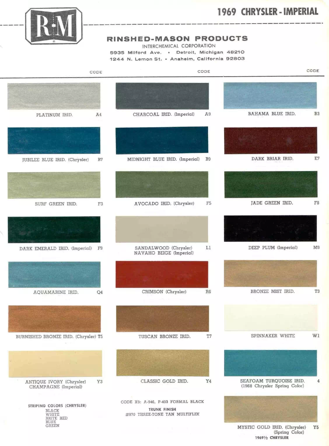 Paint color examples, their ordering codes, the oem color code, and vehicles the color was used on