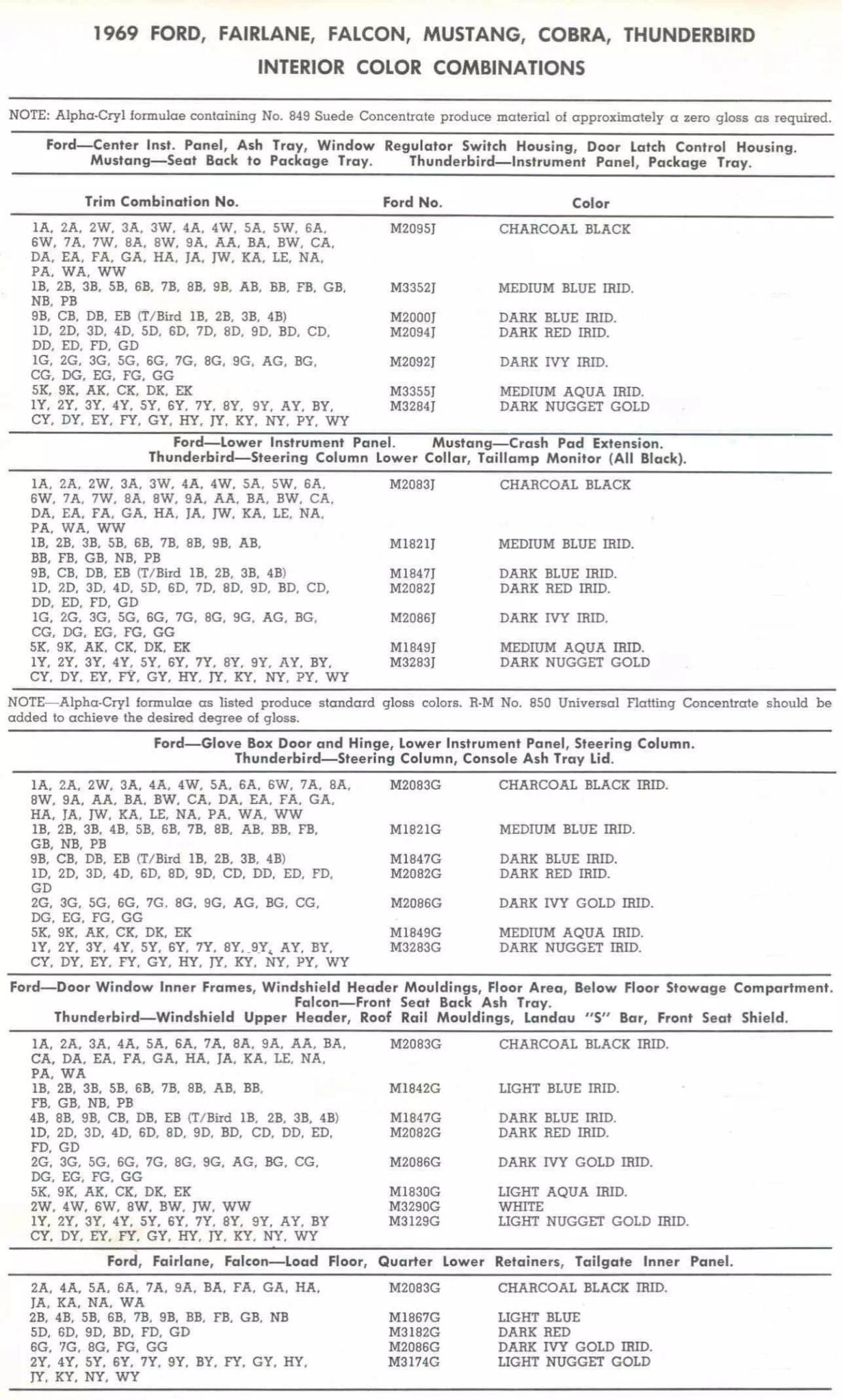 1969 Ford, Fairlane, Falcon, Mustang, Cobra, Thunderbird Interior Color Combinations Color examples, Ordering Codes, OEM Paint Code, Color Swatches, and Color Names for the Ford Motor Company in 1969