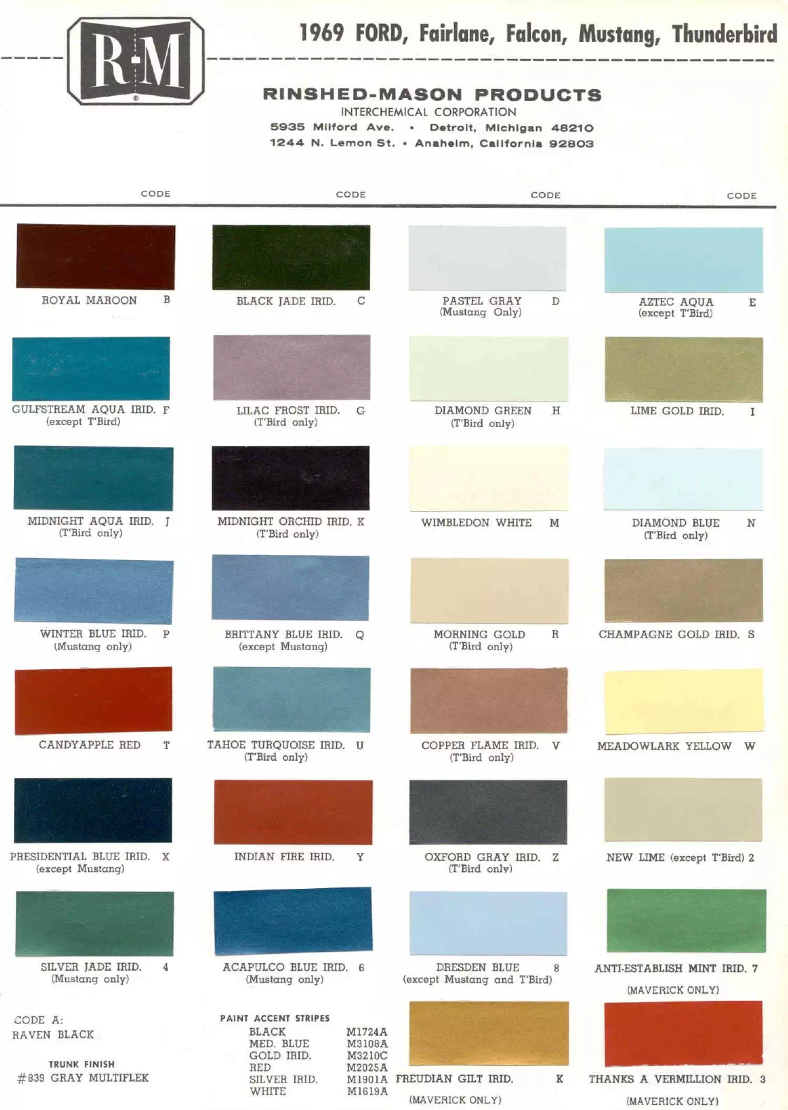 Paint color examples, their ordering codes, the oem color code, and vehicles the color was used on