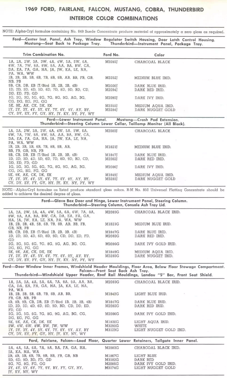 Paint color examples, their ordering codes, the oem color code, and vehicles the color was used on