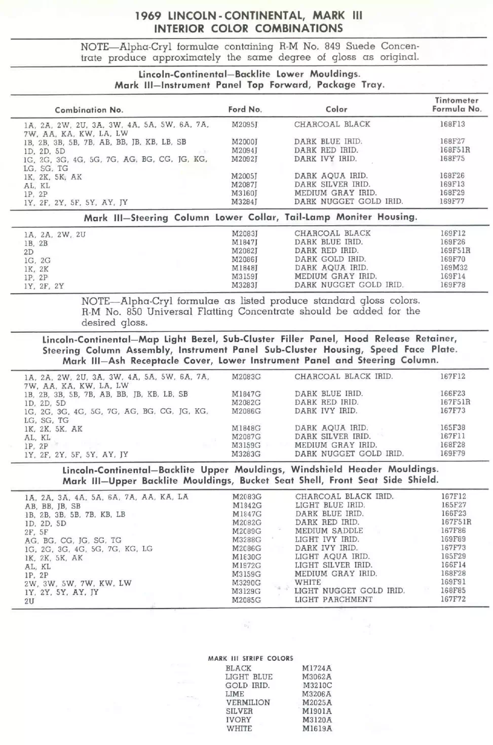 Paint color examples, their ordering codes, the oem color code, and vehicles the color was used on