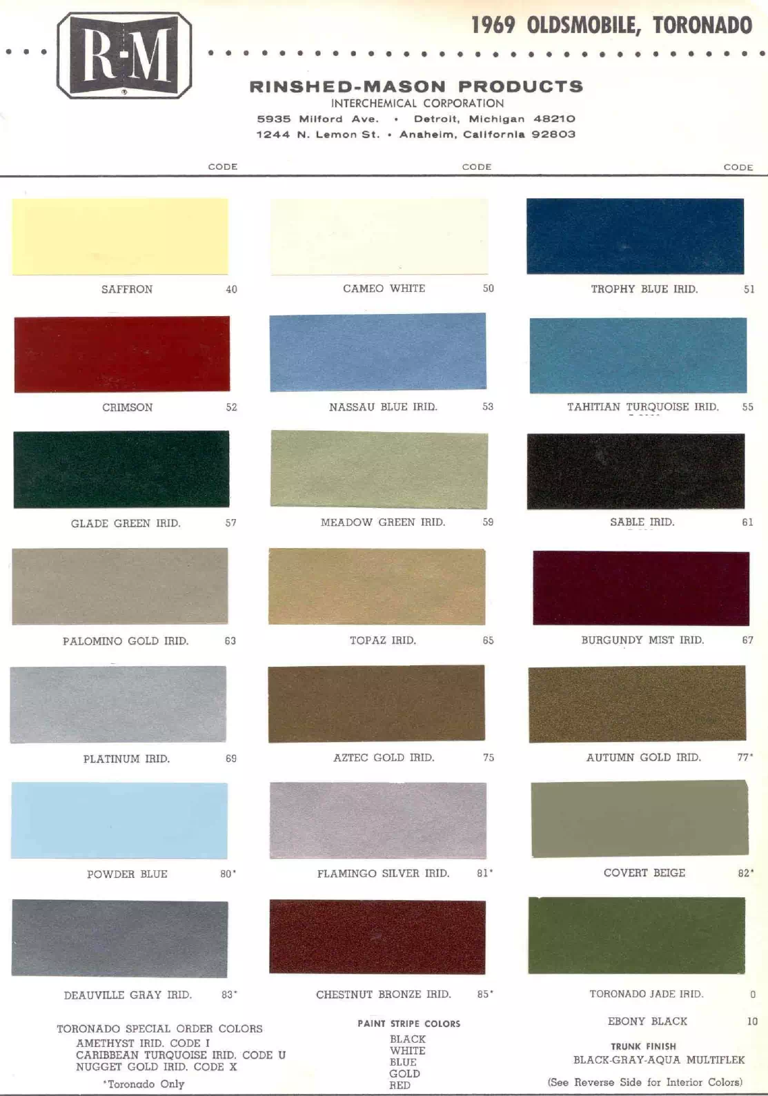 Paint color examples, their ordering codes, the oem color code, and vehicles the color was used on