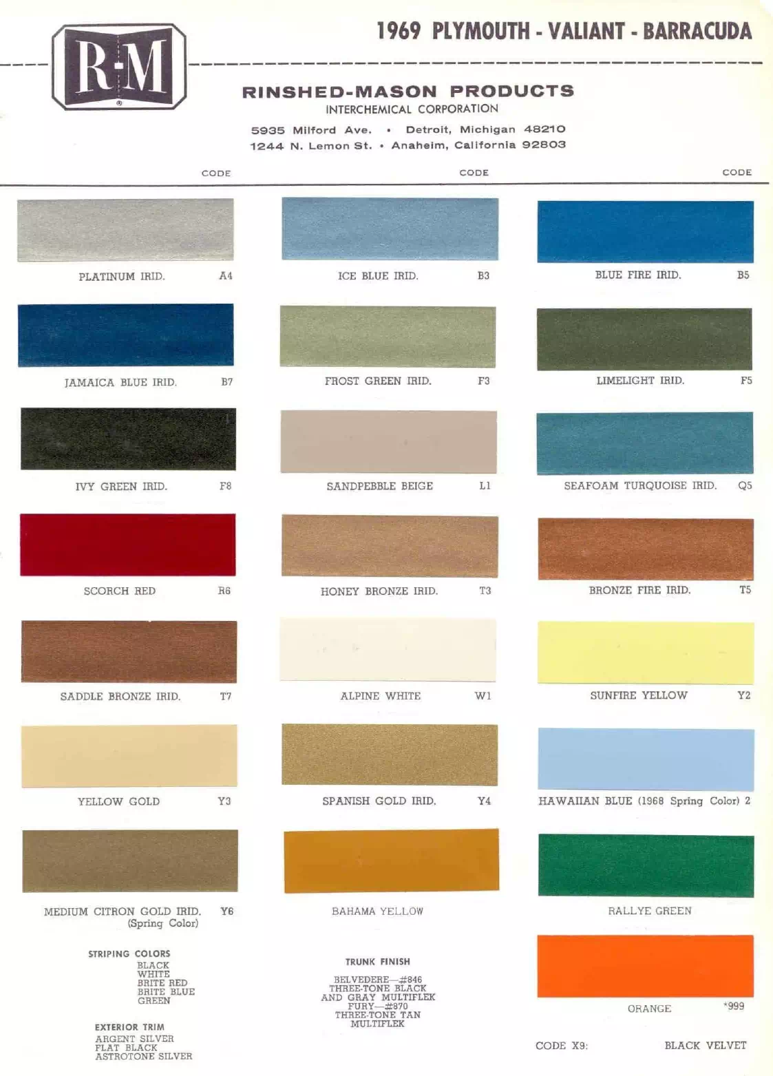 Paint color examples, their ordering codes, the oem color code, and vehicles the color was used on