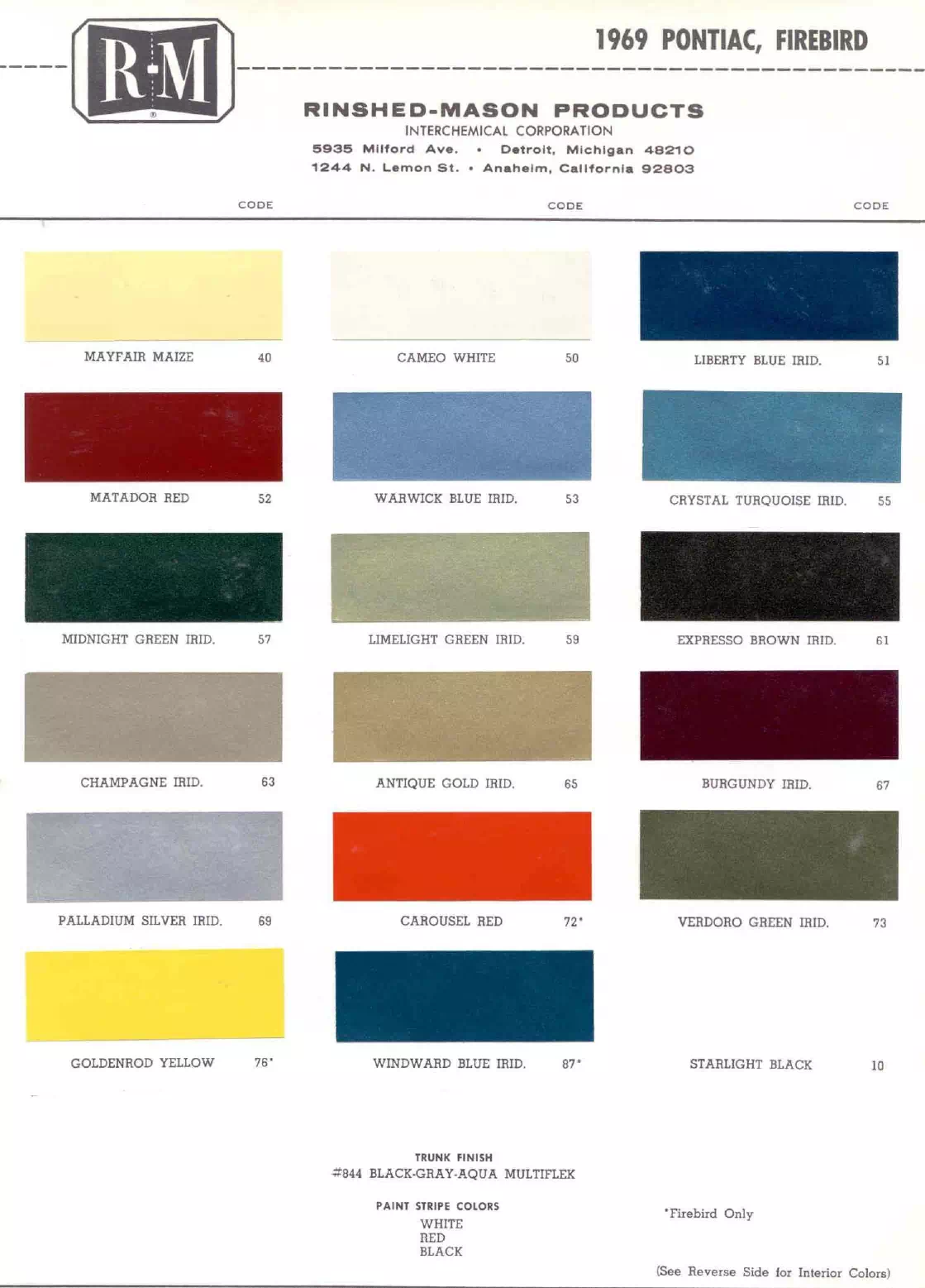 Paint color examples, their ordering codes, the oem color code, and vehicles the color was used on