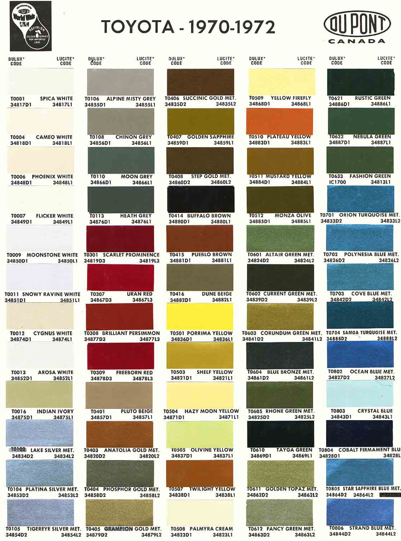 1970-1972 Toyota Toyota Paint Codes, Toyota Color Chart