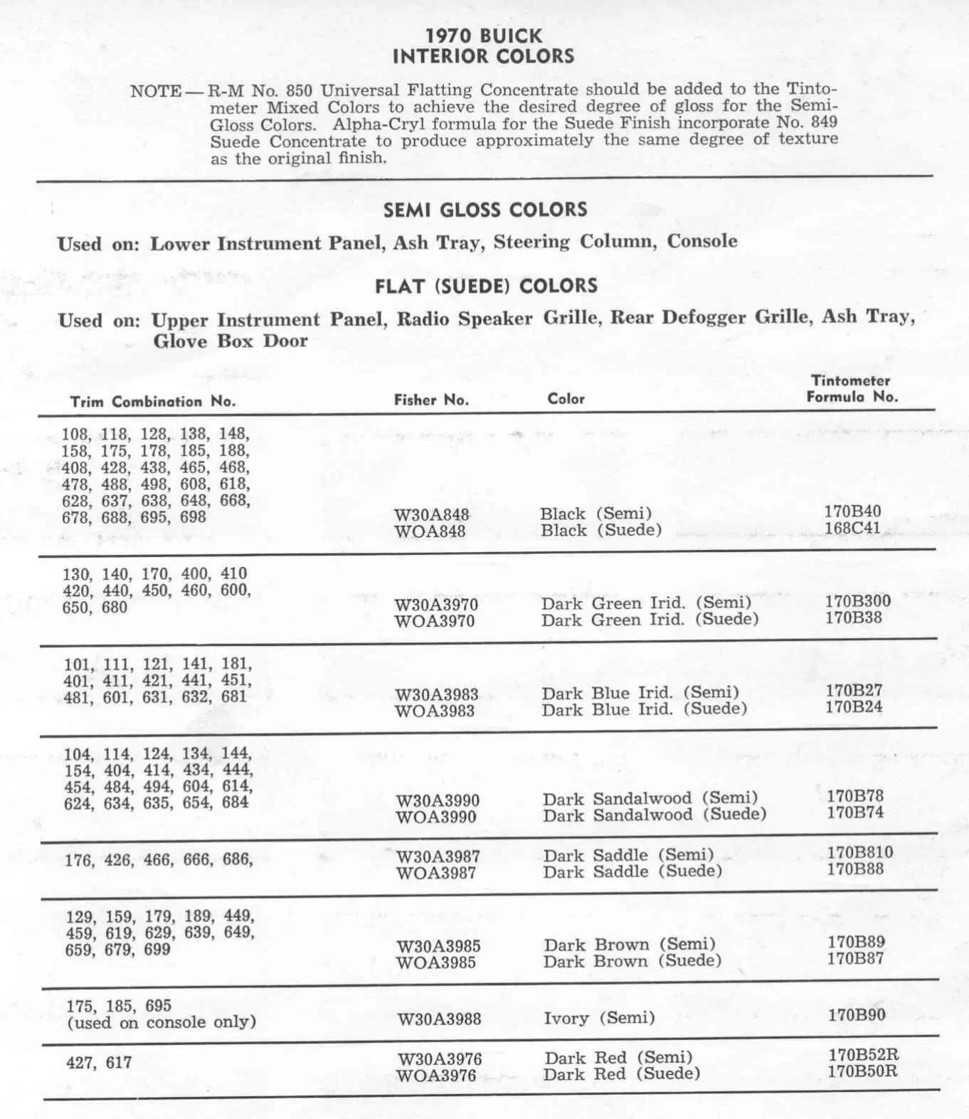 Paint code for 1970 General motors vehicles so that you can order the right color