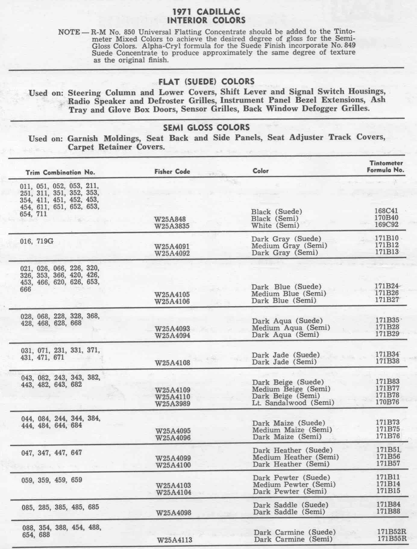 Paint code for 1970 General motors vehicles so that you can order the right color