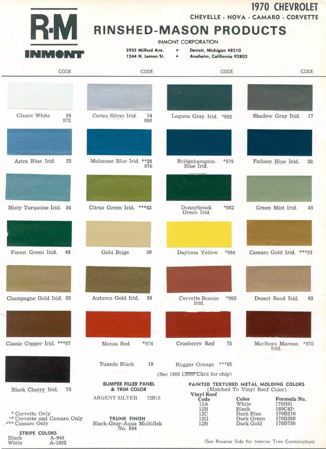 1970 Chevrolet Paint Codes & Color Chart Paint color examples, their ordering codes, the oem color code, and vehicles the color was used on