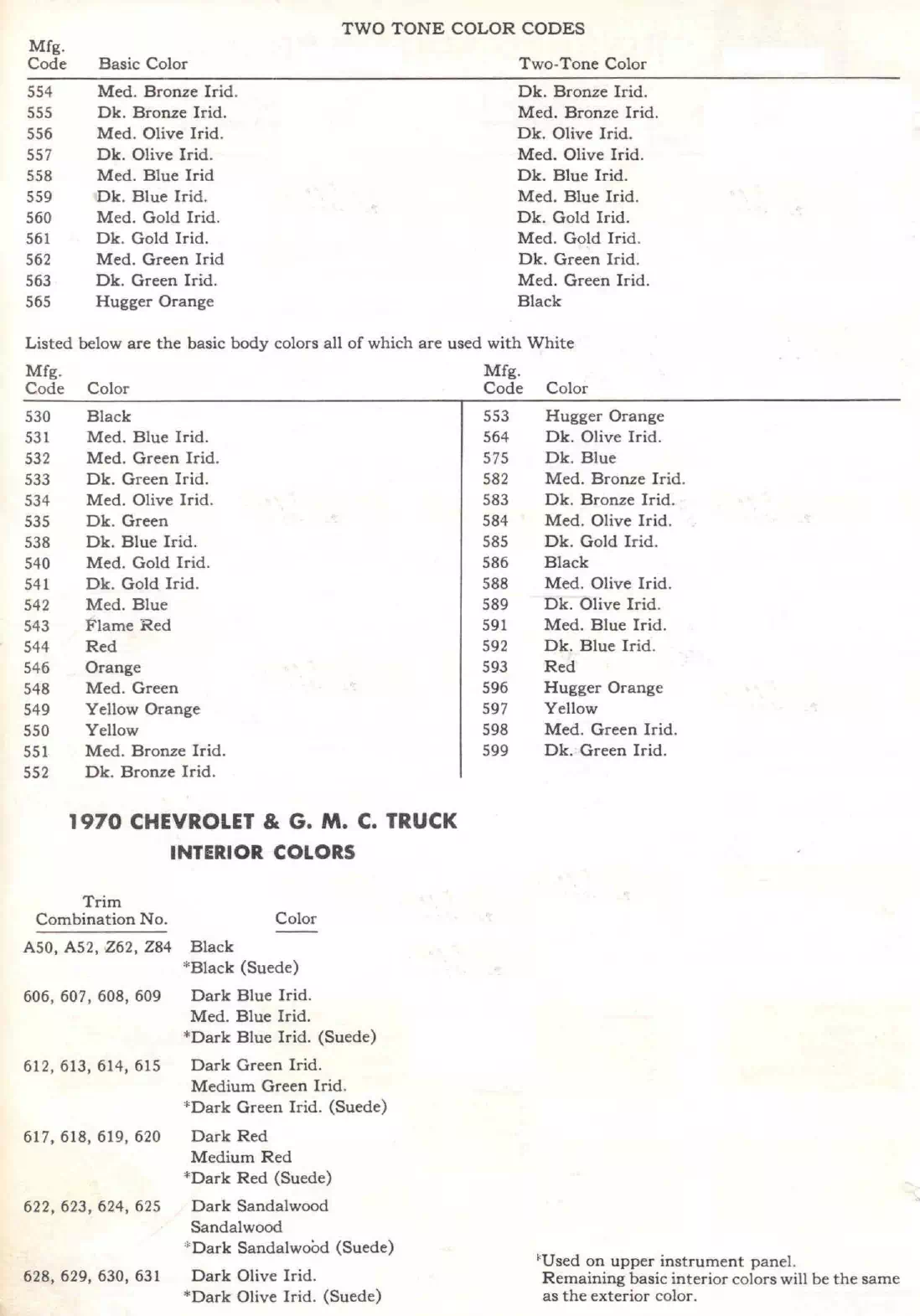 1970 Chevrolet & GMC Trucks Paint Codes & Color Chart Paint color examples, their ordering codes, the oem color code, and vehicles the color was used on