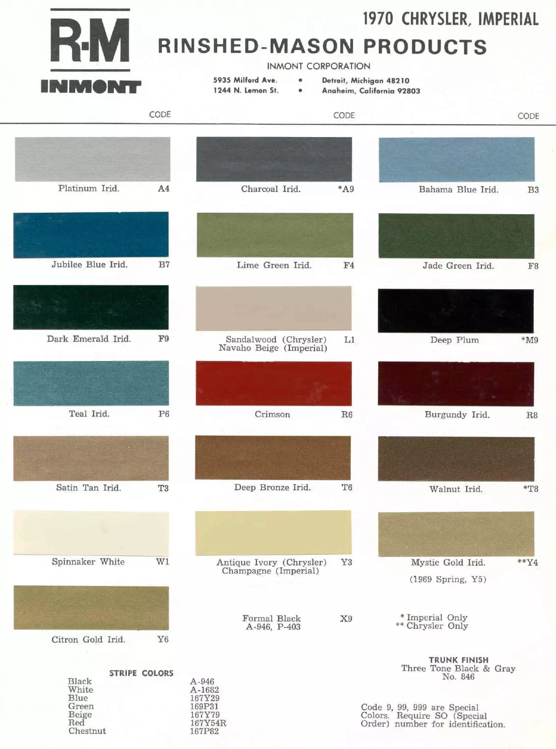 1970 Chrysler Paint Codes & Color Chart