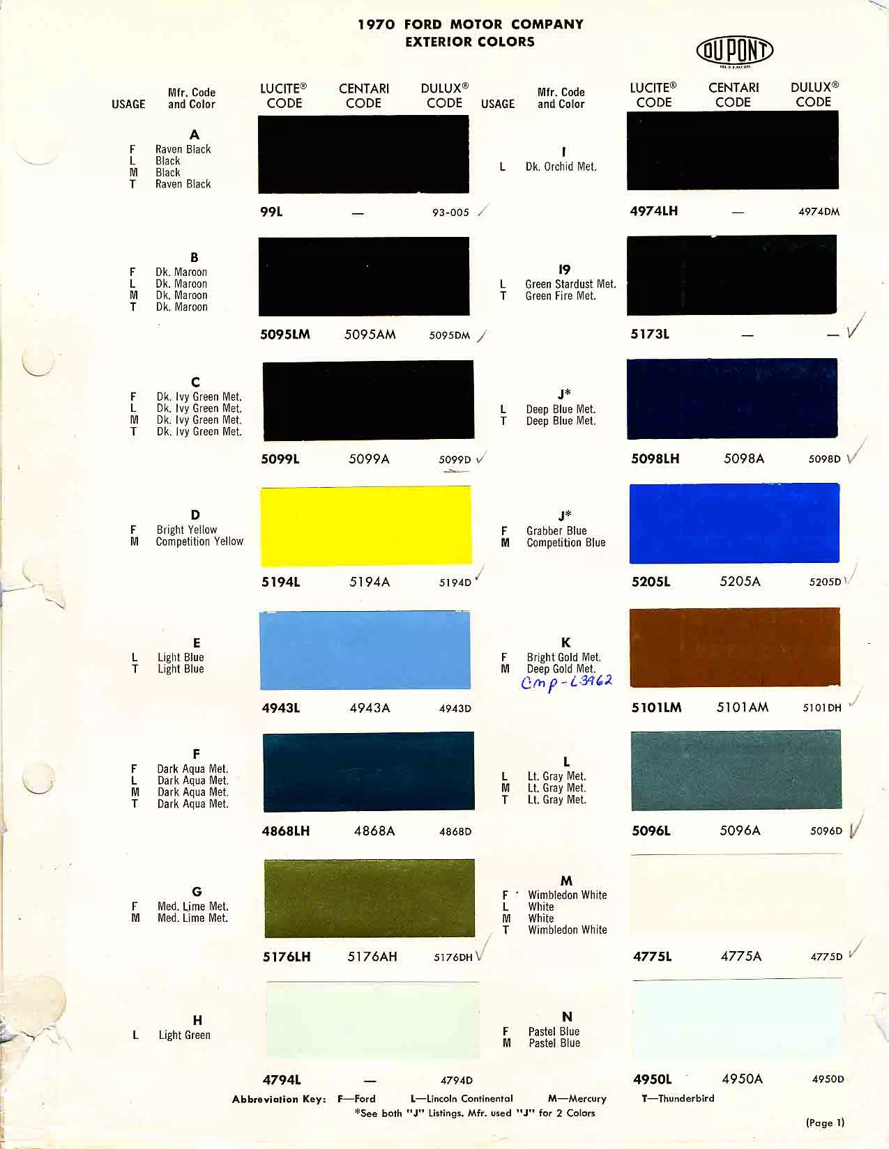 paint chips, color examples, stock numbers and oem paint codes for 1970 ford lincoln, and mercury vehicles