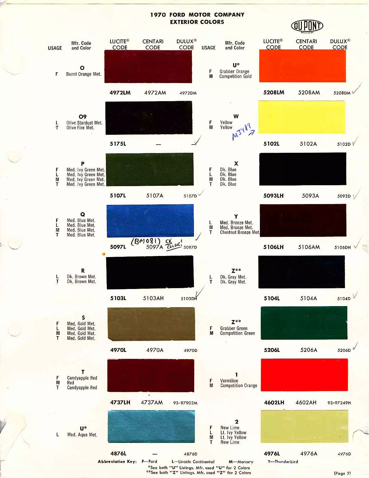 paint chips, color examples, stock numbers and oem paint codes for 1970 ford lincoln, and mercury vehicles