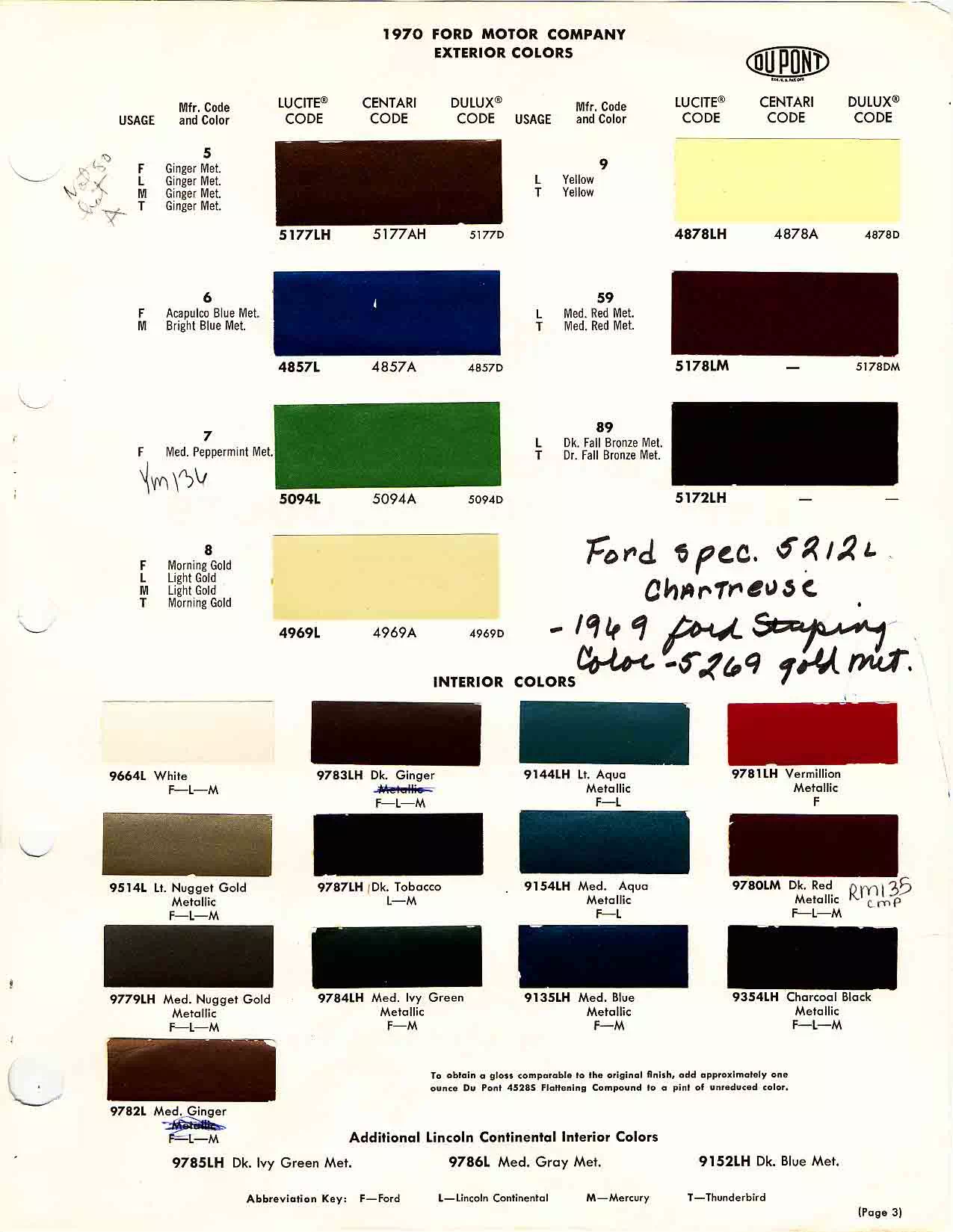 paint chips, color examples, stock numbers and oem paint codes for 1970 ford lincoln, and mercury vehicles