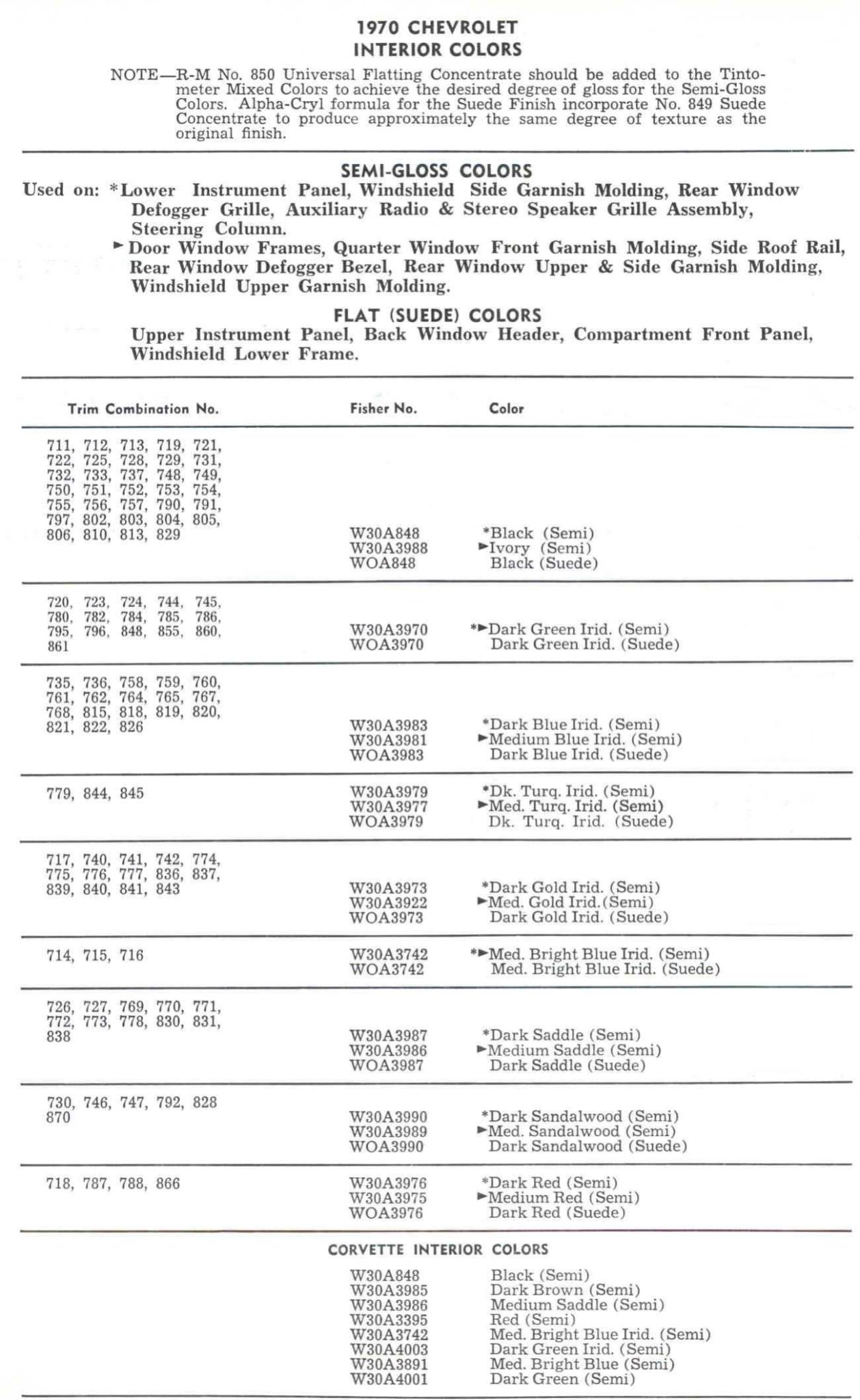 Paint code for 1970 General motors vehicles so that you can order the right color