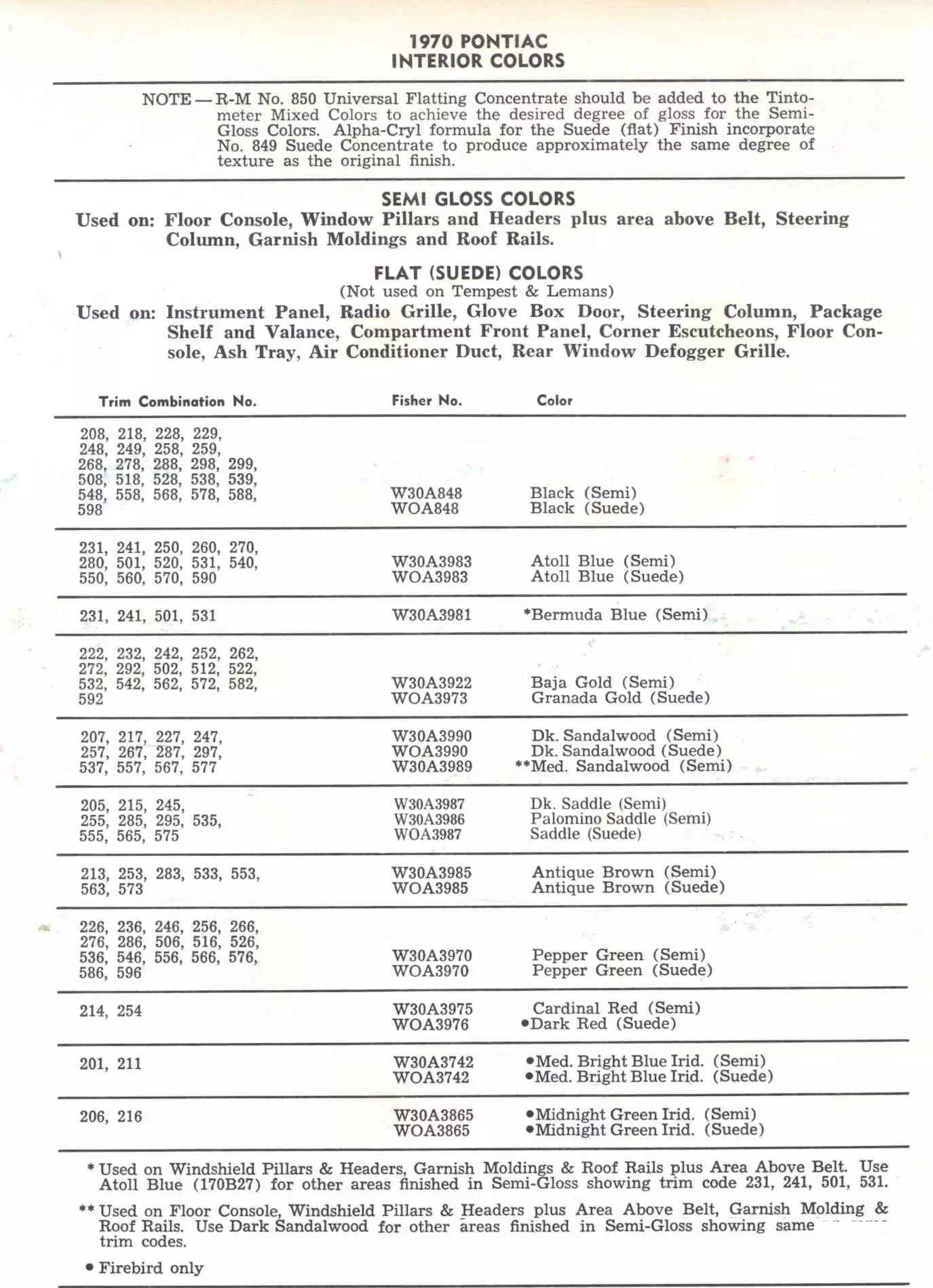 Paint code for 1970 General motors vehicles so that you can order the right color