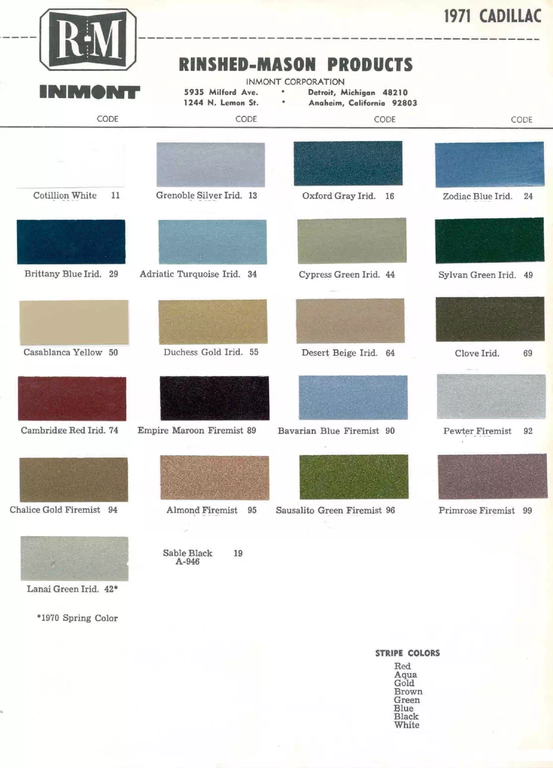 Paint color examples, their ordering codes, the oem color code, and vehicles the color was used on