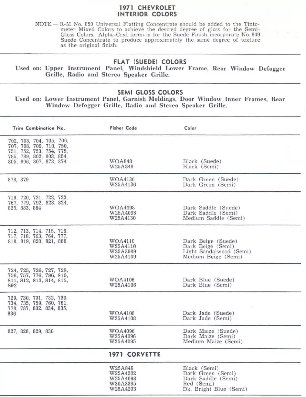 Paint color examples, their ordering codes, the oem color code, and vehicles the color was used on