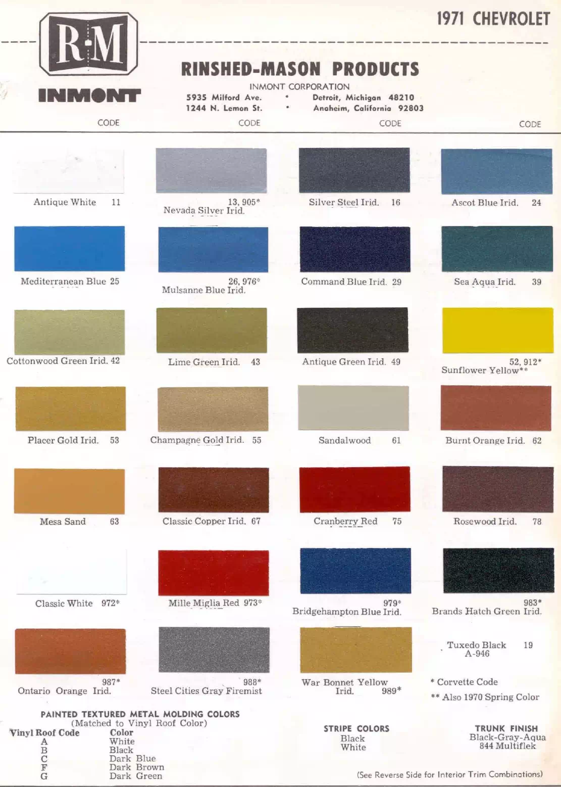 Paint color examples, their ordering codes, the oem color code, and vehicles the color was used on