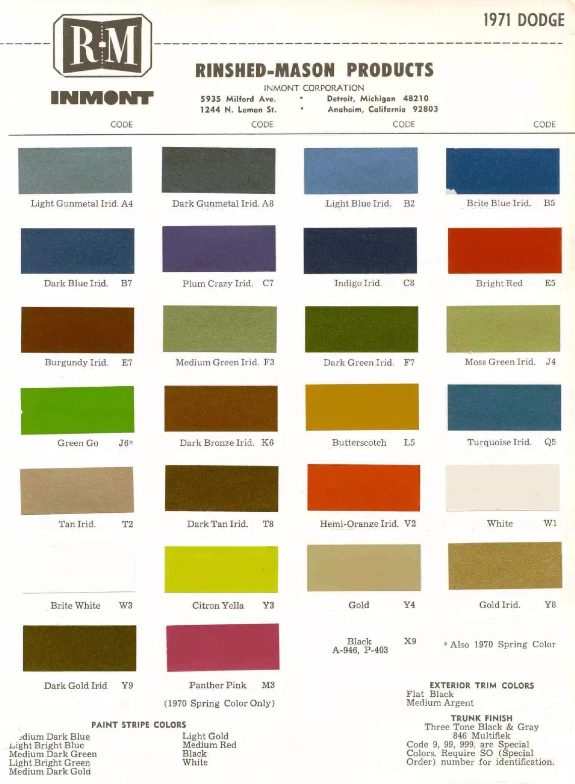 Paint color examples, their ordering codes, the oem color code, and vehicles the color was used on