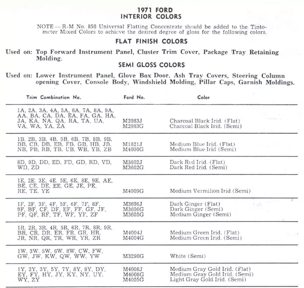 Paint color examples, their ordering codes, the oem color code, and vehicles the color was used on