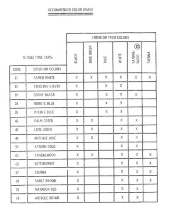 1971 Oldsmobile Color Reference Chart Exterior to Interior Paint Codes