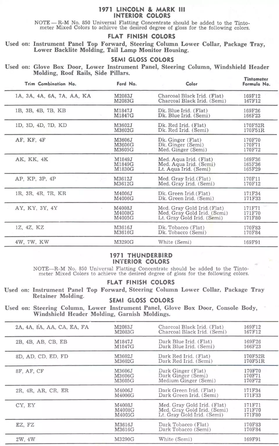 Paint color examples, their ordering codes, the oem color code, and vehicles the color was used on