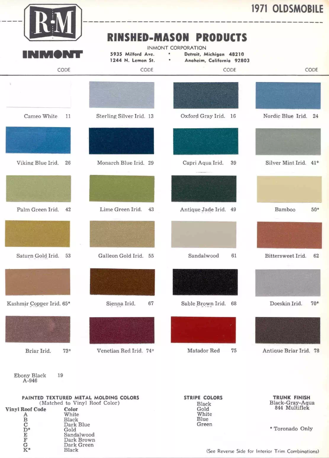 Paint color examples, their ordering codes, the oem color code, and vehicles the color was used on