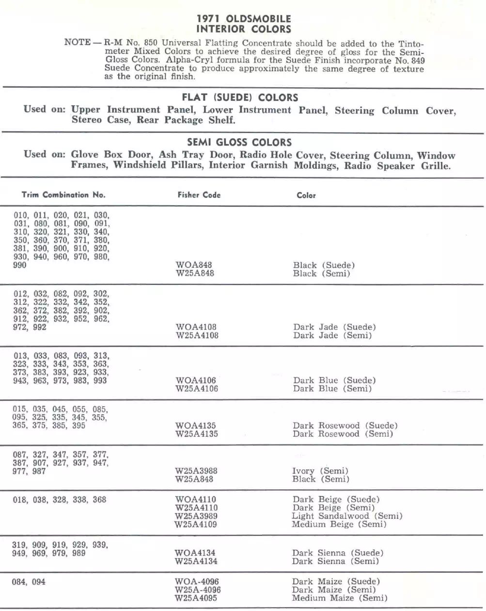 Paint color examples, their ordering codes, the oem color code, and vehicles the color was used on