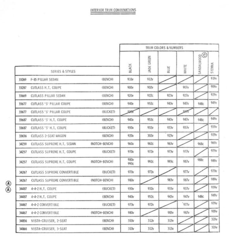 1971 Oldsmobile Color Chart Paint Codes