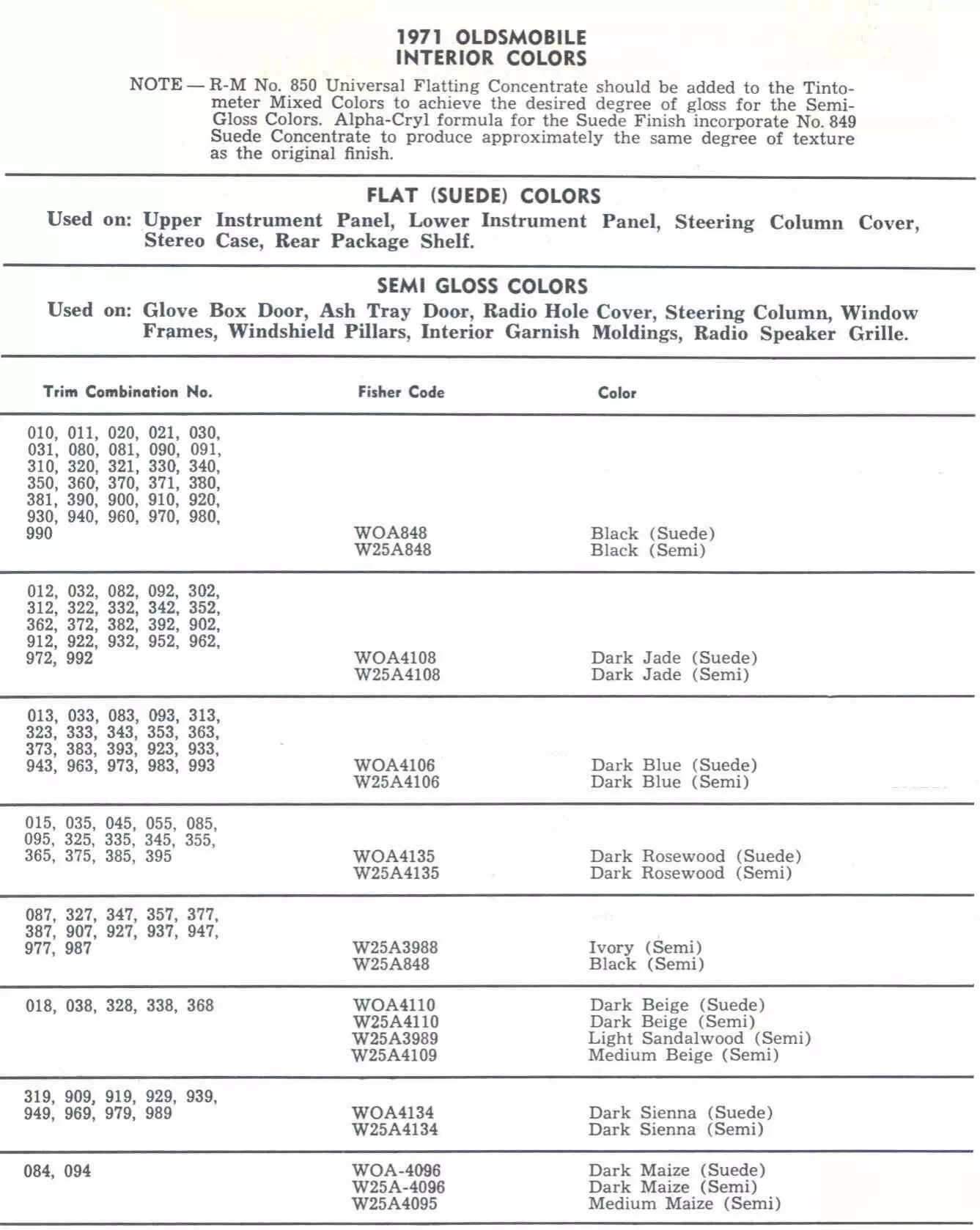 Color Codes and Color Swatch Examples of the Oem Paint from 1971