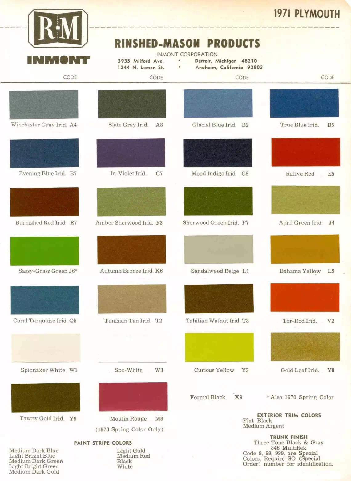 Paint color examples, their ordering codes, the oem color code, and vehicles the color was used on