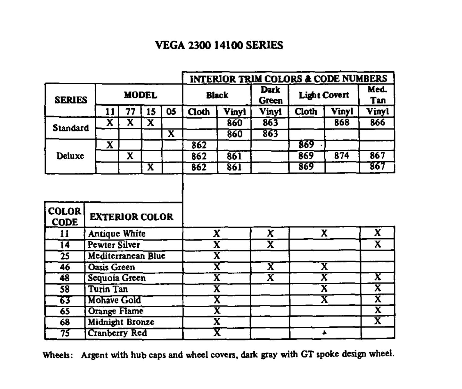 1972 Vega Vechicle Information Paint Codes