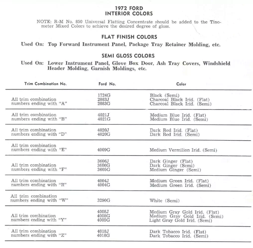 Paint color examples, their ordering codes, the oem color code, and vehicles the color was used on