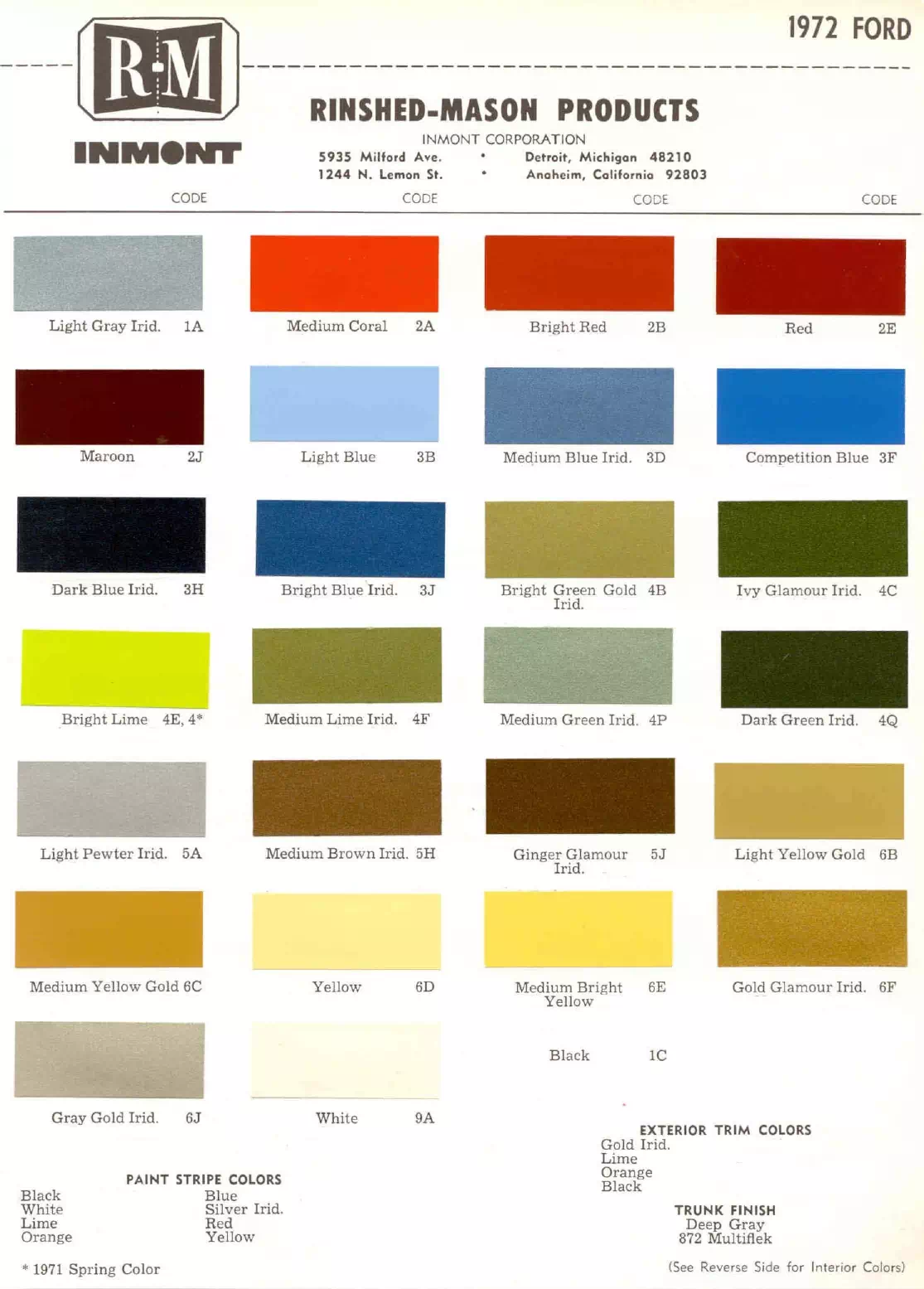 Paint color examples, their ordering codes, the oem color code, and vehicles the color was used on