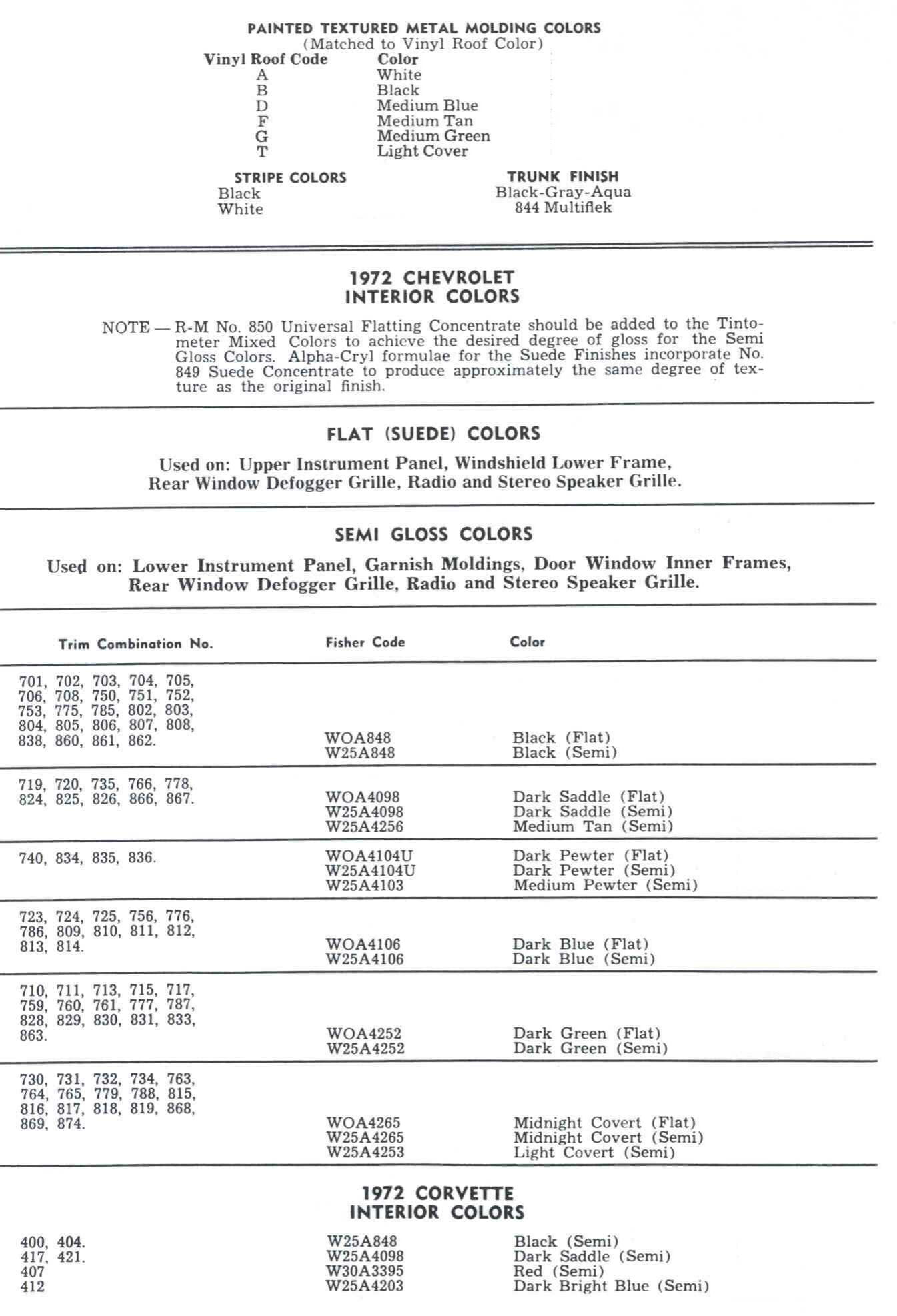 Color Codes and Color Swatch Examples of the Oem Paint from 1972