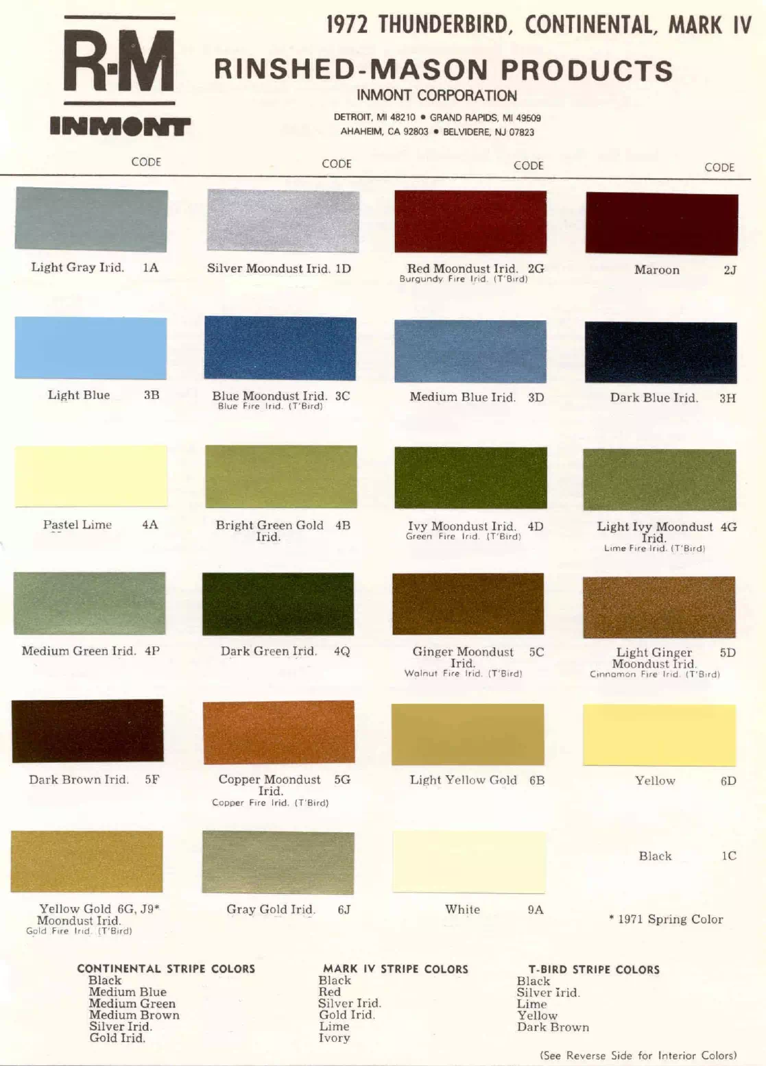 Paint color examples, their ordering codes, the oem color code, and vehicles the color was used on