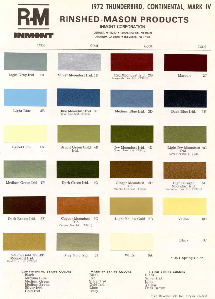 1972 Thunderbird & Lincoln Paint Chart color codes, color examples and ordering codes for the vehicle