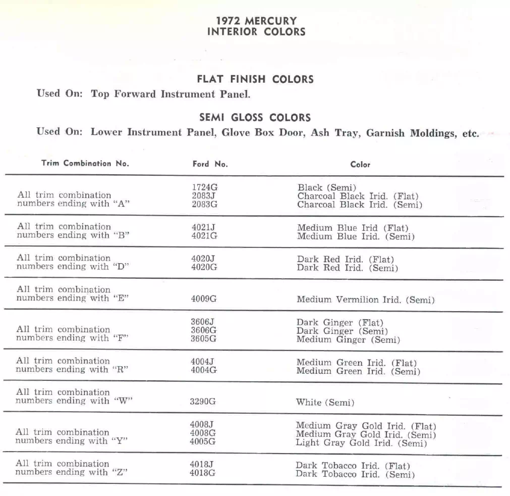 Paint color examples, their ordering codes, the oem color code, and vehicles the color was used on