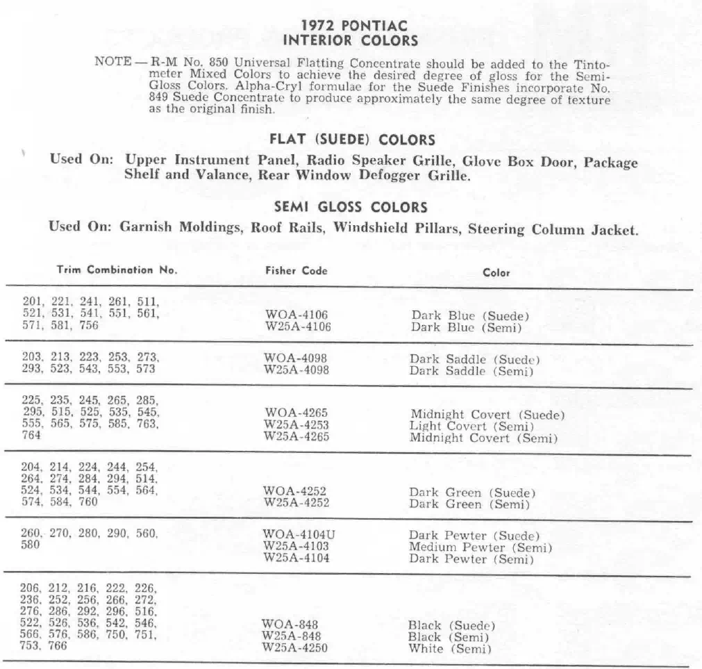 Paint color examples, their ordering codes, the oem color code, and vehicles the color was used on