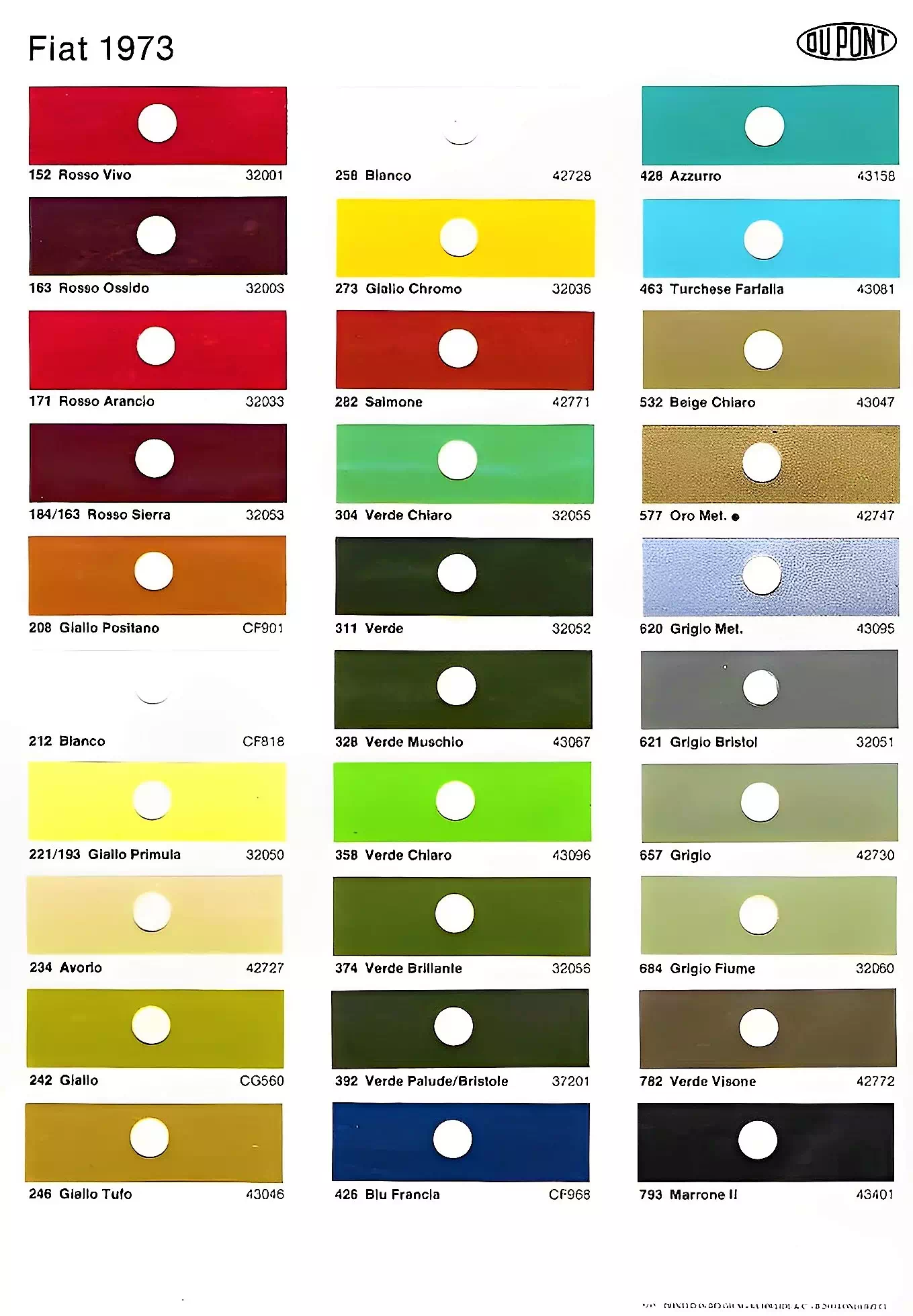 Paint color examples, their ordering codes, the oem color code, and vehicles the color was used on