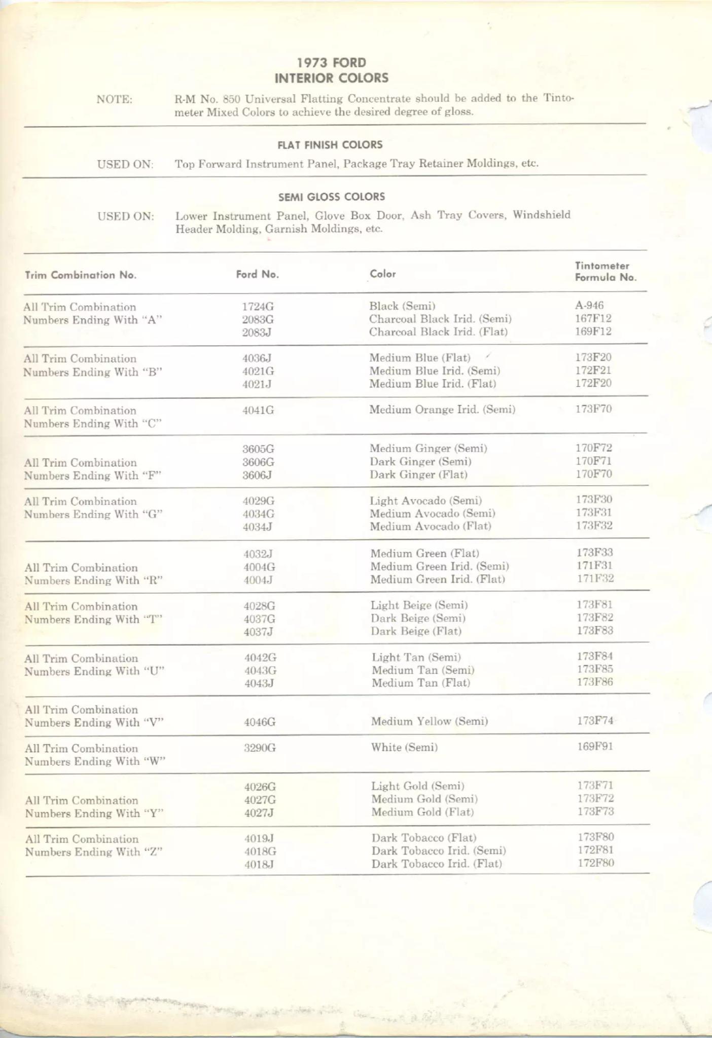 Paint color examples, their ordering codes, the oem color code, and vehicles the color was used on