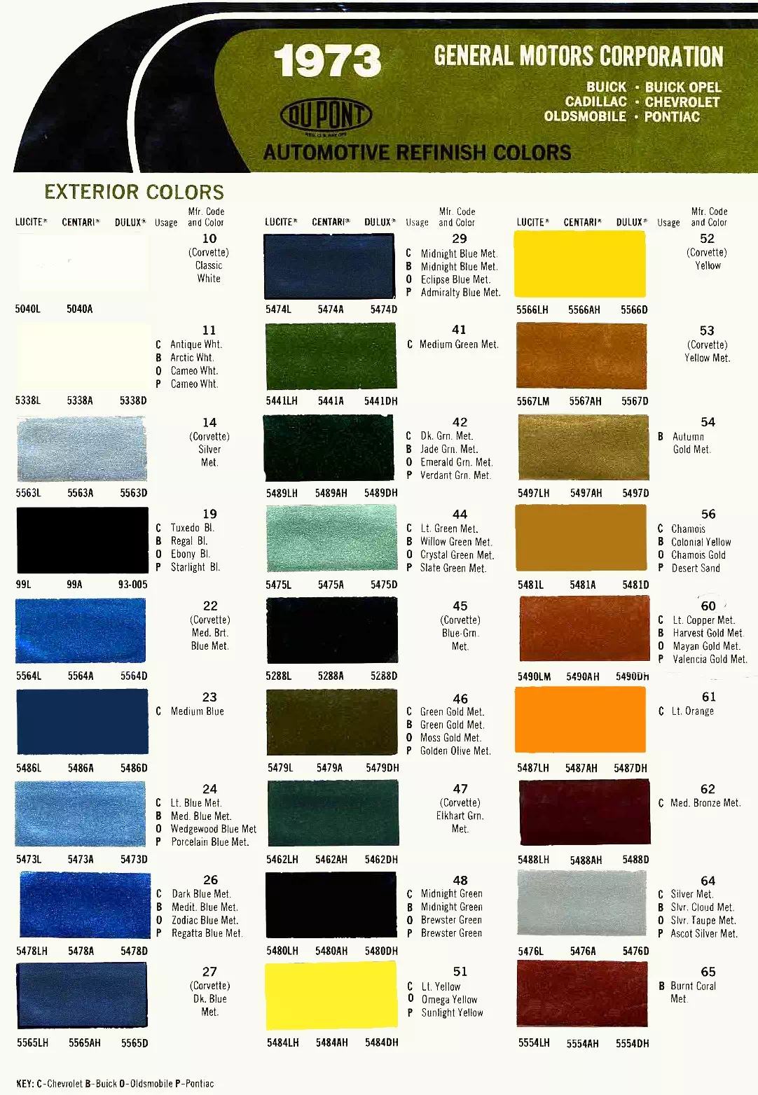 General Motors Vehicle Paint Codes for matching paint