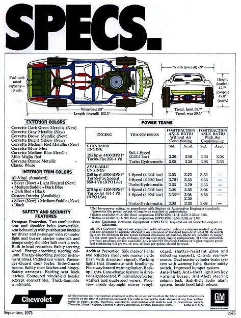 1974 Corvette Colors